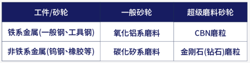 砂轮颜色是否会影响抛磨效果?