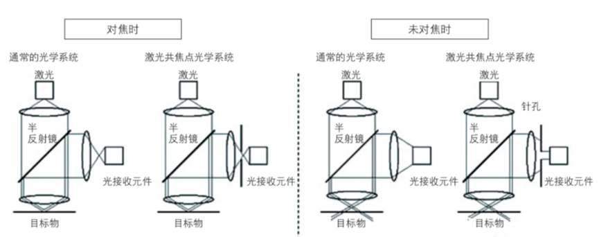 关于『表面粗糙度Ra』的基本知识