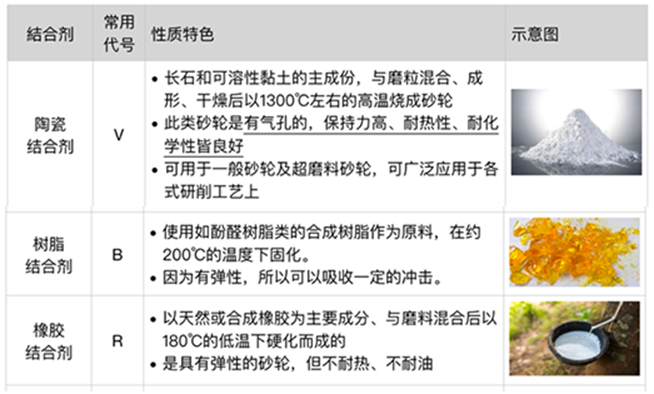 砂轮颜色是否会影响抛磨效果?