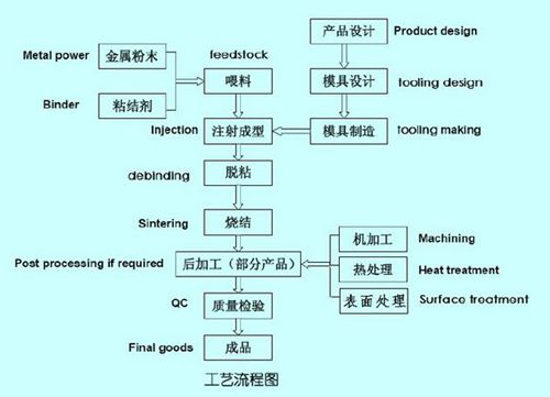 浅谈MIM不锈钢零件如何进行抛光