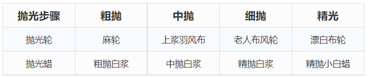 浅谈MIM不锈钢零件如何进行抛光