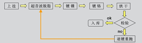 曝光!关于水龙头的历练路程!