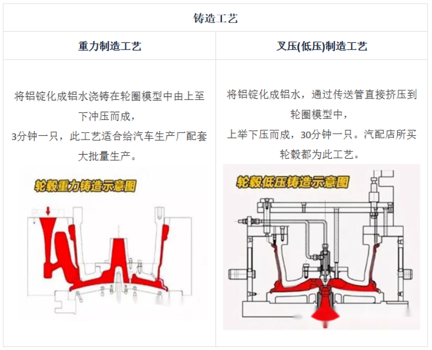 叮!卡车轮毂(卡巴轮)抛光攻略