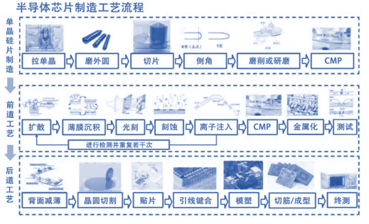 晶圆研磨,CMP工艺是关键!