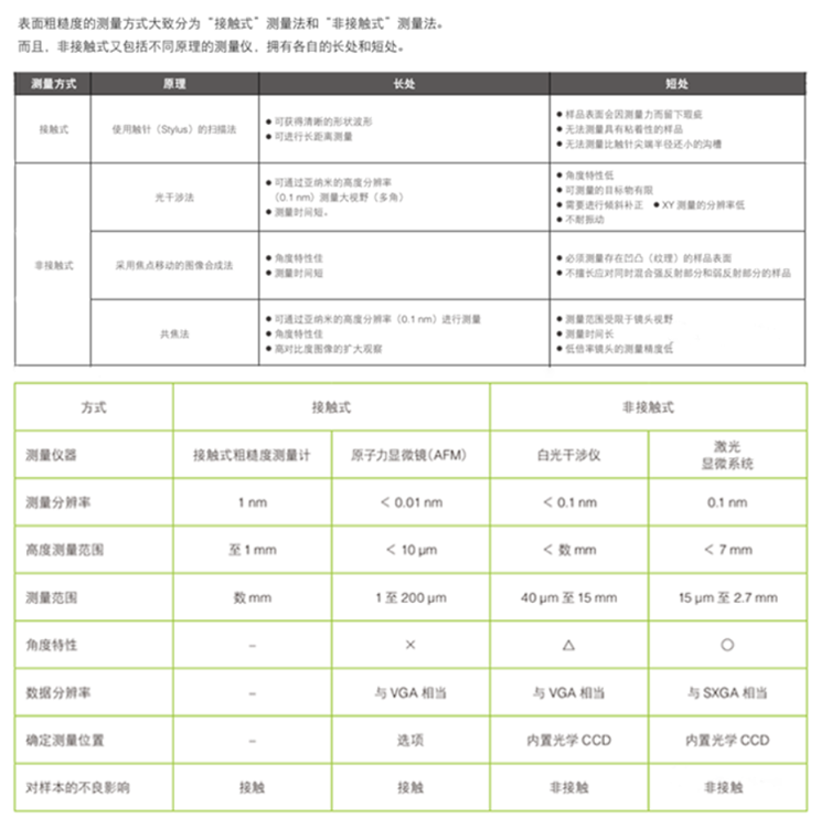关于『表面粗糙度Ra』的基本知识