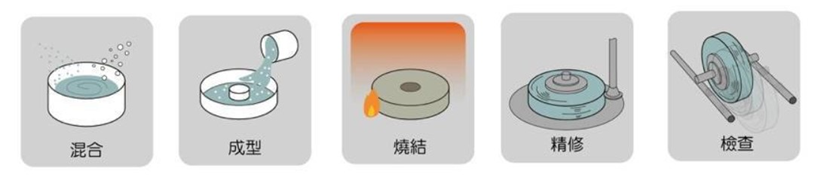 关于砂轮你了解多少?