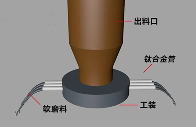 钛合金毛细管内壁抛光
