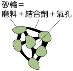 关于砂轮你了解多少?