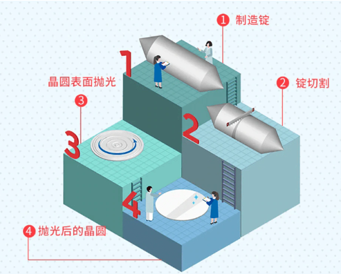 晶圆研磨,CMP工艺是关键!
