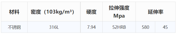浅谈MIM不锈钢零件如何进行抛光