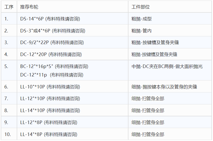 铜管乐器抛光的奥秘