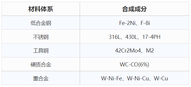 浅谈MIM不锈钢零件如何进行抛光
