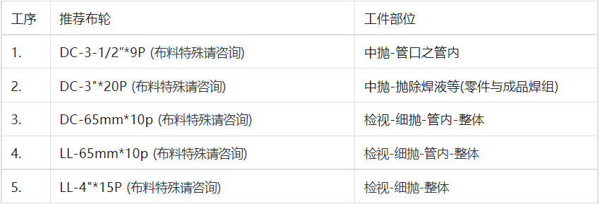 铜管乐器抛光的奥秘