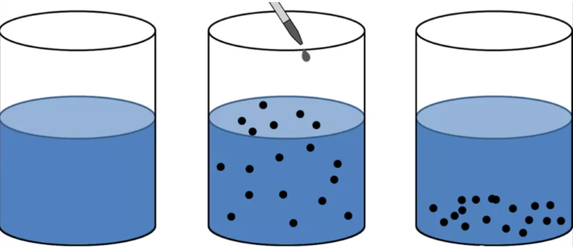无损抛光法宝:研磨液(Slurry)