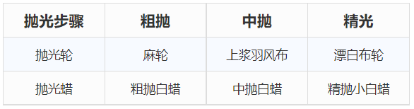 浅谈MIM不锈钢零件如何进行抛光