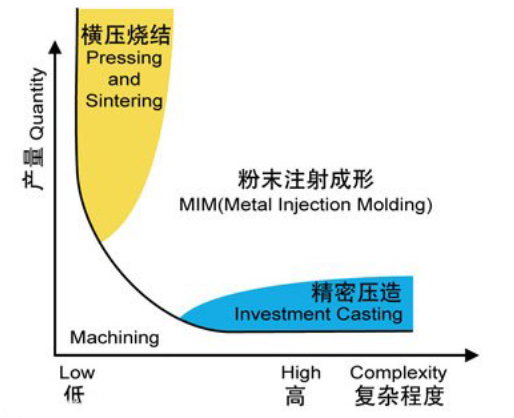 浅谈MIM不锈钢零件如何进行抛光