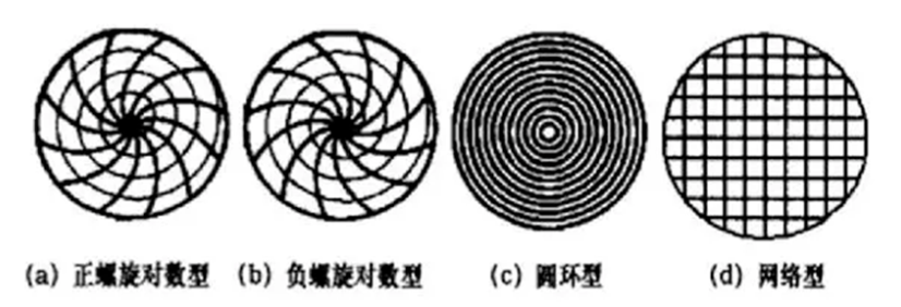 常见研磨抛光皮大揭秘!!