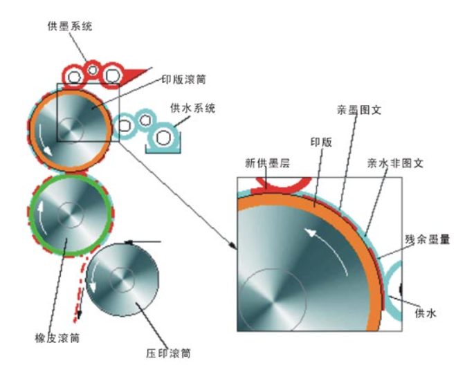 『表面处理工艺 · 大汇总』