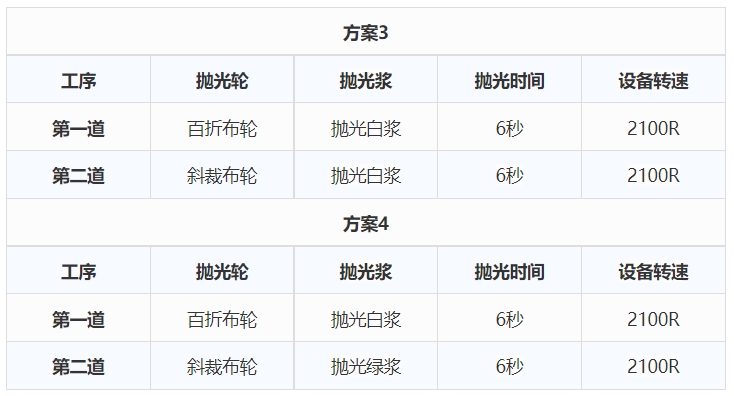 叮!不锈钢保温杯抛光攻略,已送达!