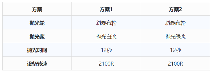 叮!不锈钢保温杯抛光攻略,已送达!